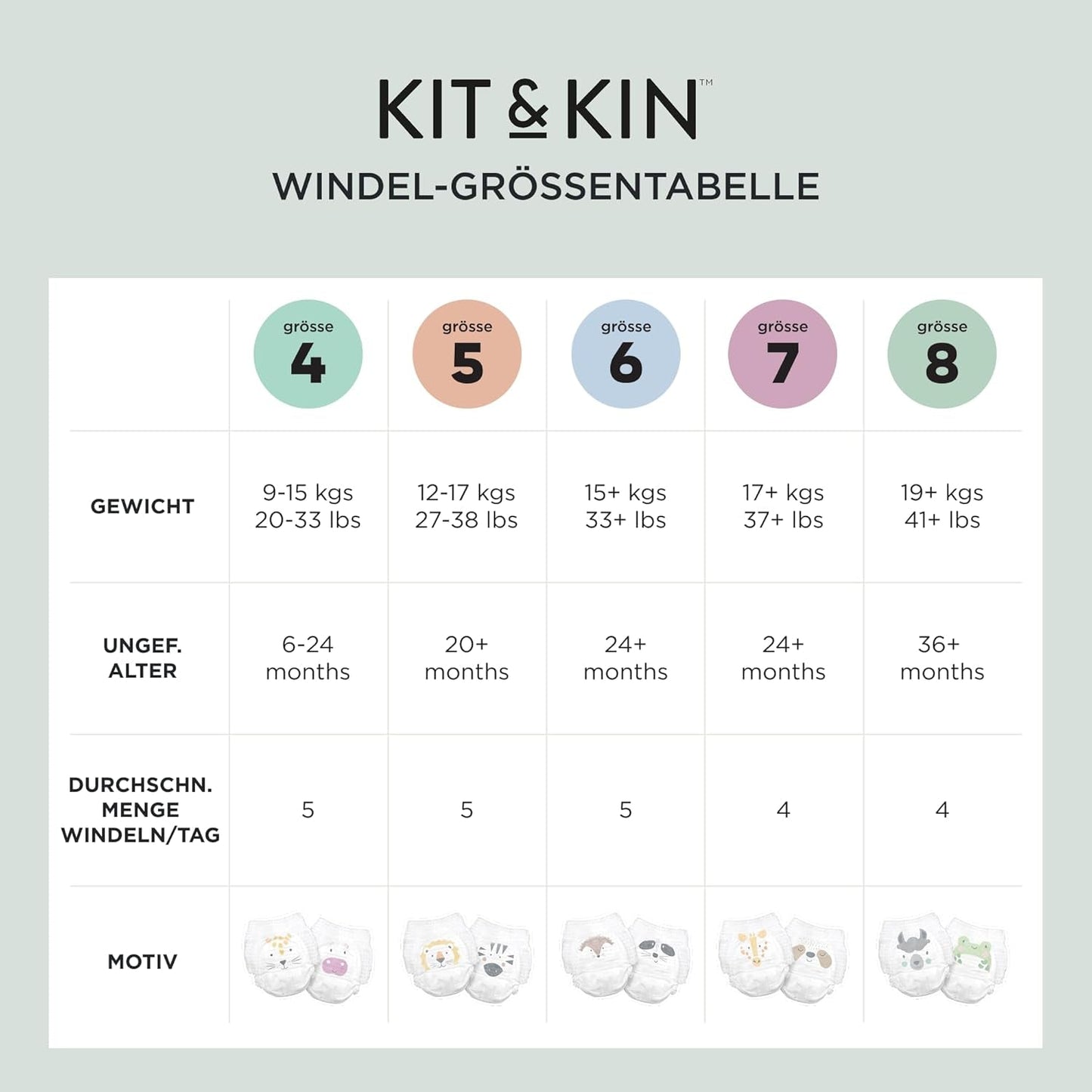 Ekologické plenky Kit & Kin Premium, velikost 4 (9–16 kg), 132 plen, rostlinné a hypoalergenní, spolehlivá ochrana proti úniku, veganské a bez krutosti