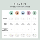 Ekologické plenky Kit & Kin Premium, velikost 4 (9–16 kg), 132 plen, rostlinné a hypoalergenní, spolehlivá ochrana proti úniku, veganské a bez krutosti