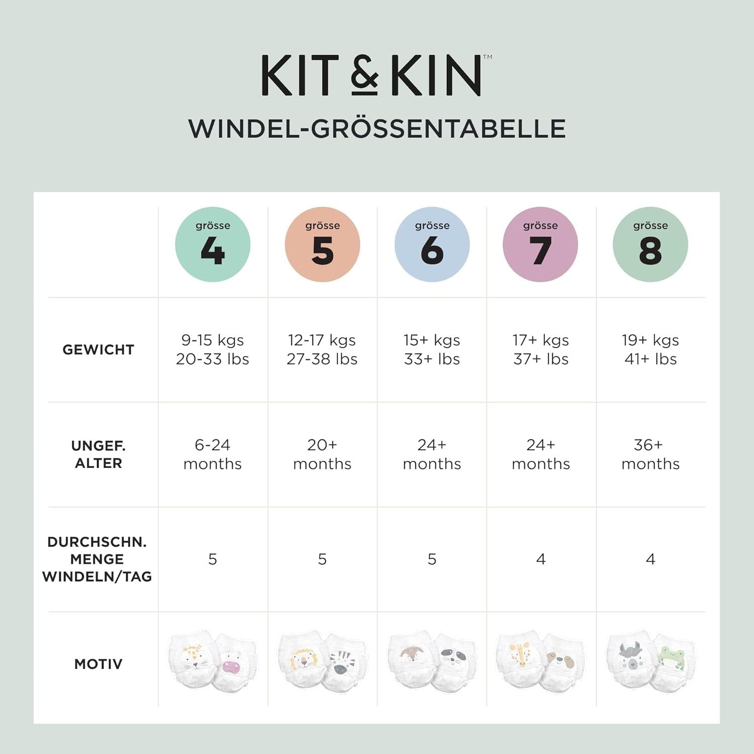 Ekologické plenky Kit & Kin Premium, velikost 4 (9–16 kg), 132 plen, rostlinné a hypoalergenní, spolehlivá ochrana proti úniku, veganské a bez krutosti