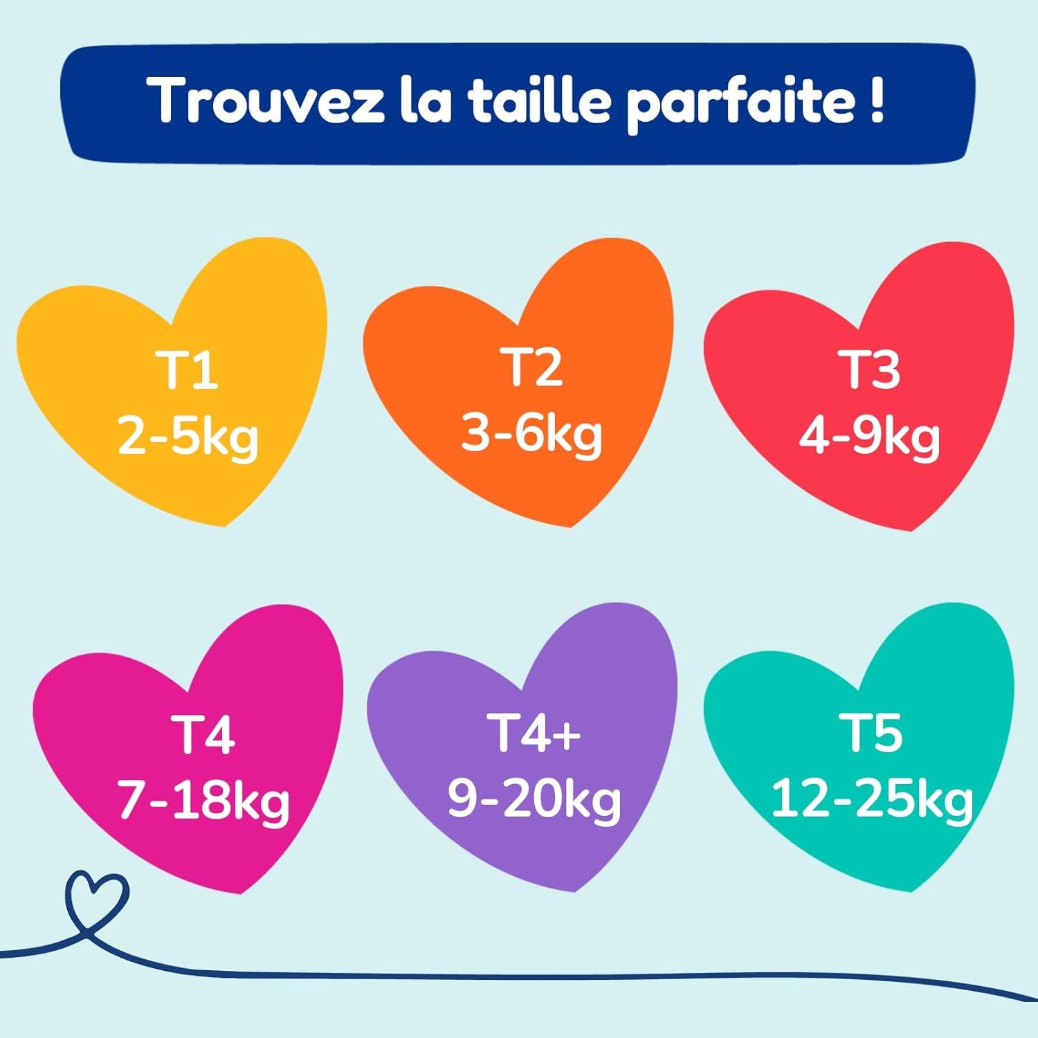 - Plenky velikosti 5 (12-25 kg) - zdravé a vysoce savé - 12hodinová ochrana proti protečení - žádné nežádoucí látky - vyrobeno ve Francii - přijatelná cena - 120 ks jednorázových plen