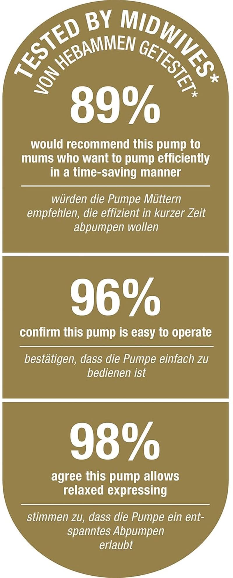 NUK Nature Sense dvojitá elektrická odsávačka mateřského mléka | S baterií, LCD displejem 2X nádobky na mateřské mléko 150 ml Příslušenství Potraviny a kojení Bebe Naty Shop