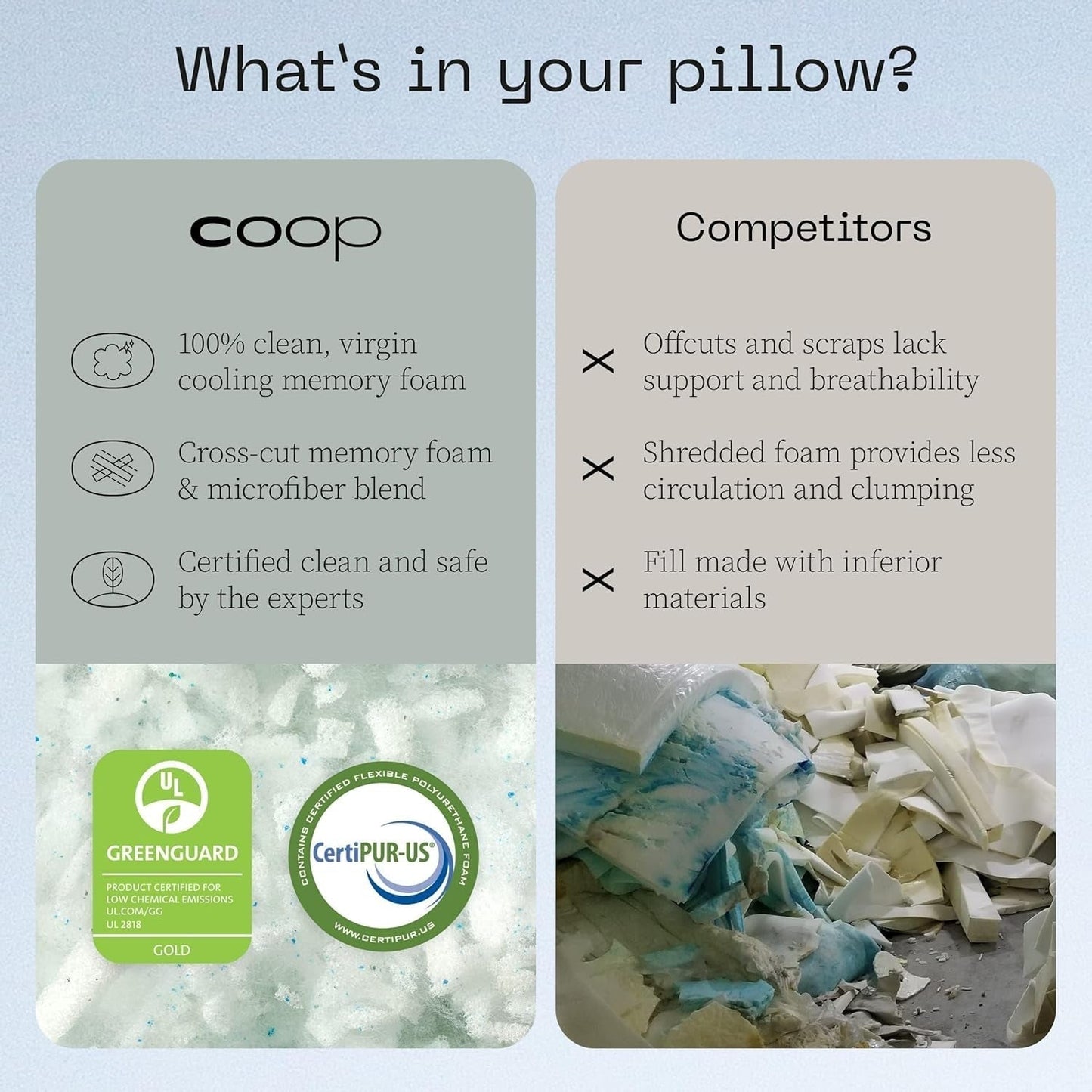 Coop Domácí zboží Eden Cool Nastavitelný polštář King Size Nastavitelný gel Napuštěný paměťovou pěnou Měkká prodyšná látka Lulltra Ideální pro všechny spáče Ekologické Polštáře Naty Shop Standardní