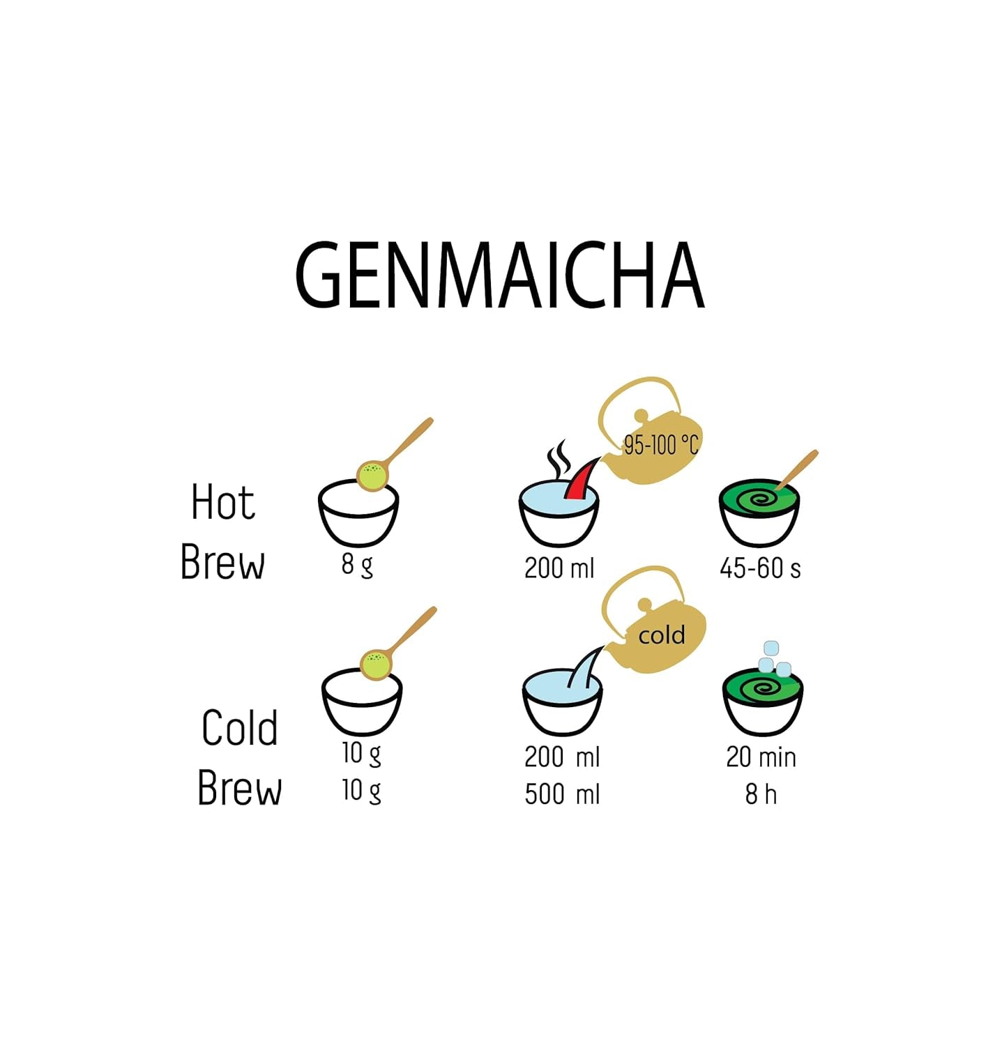 Zelený čaj Umami Bio-Genmaicha z japonských kultur, 100 g – Čajové lístky se smaženou rýží -