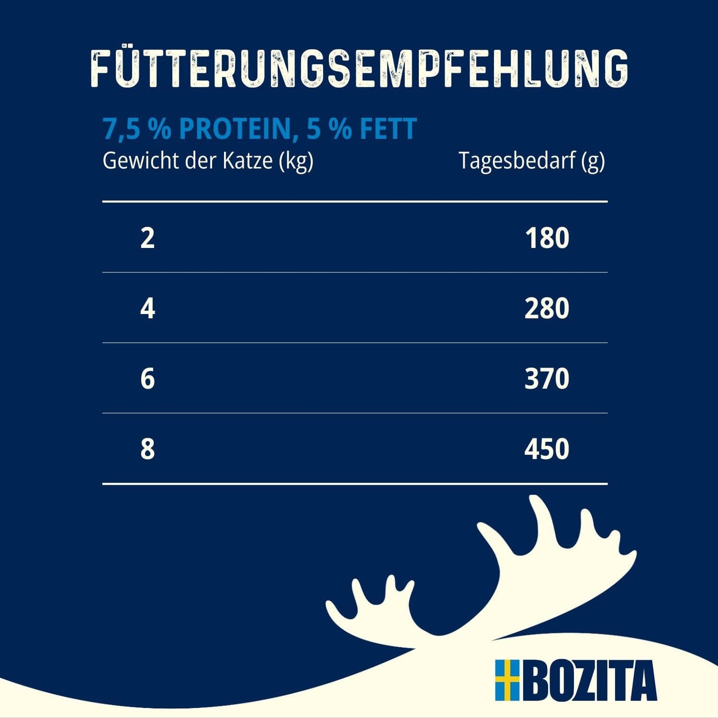 Bozita Tetra Sterilizované kousky v omáčce s dřevěným uhlím - 6 x 370 g Mokré krmivo pro kočky bez obilovin a cukru - bez GMO, s 8,5 % bílkovin a 4,5 % tuku - vysoce kvalitní a mimořádně chutné