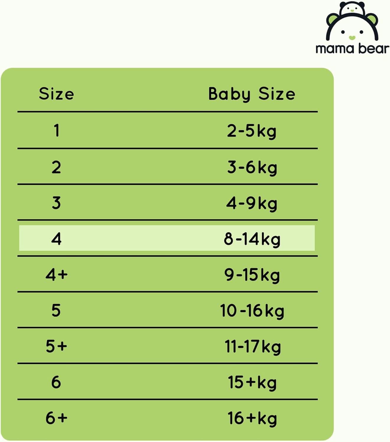 Plenky Mama Bear Disney Ultra Dry velikost 4 (8-14 kg), bílé, 84 kusů (1 balení) Naty Shop