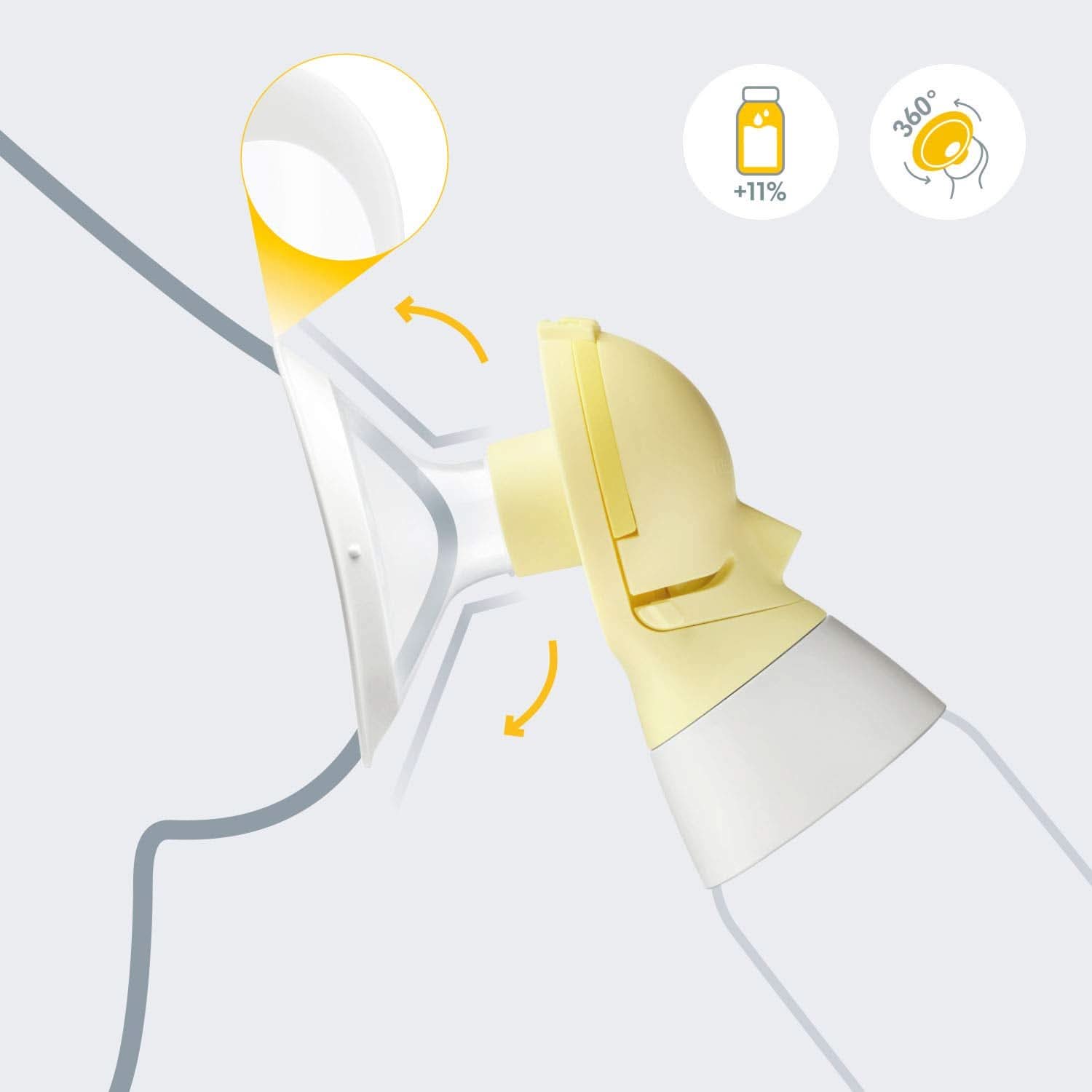 Medela Personalfit Flex přikrývka na prsa Příslušenství Jídlo a kojení Bebe Naty Shop