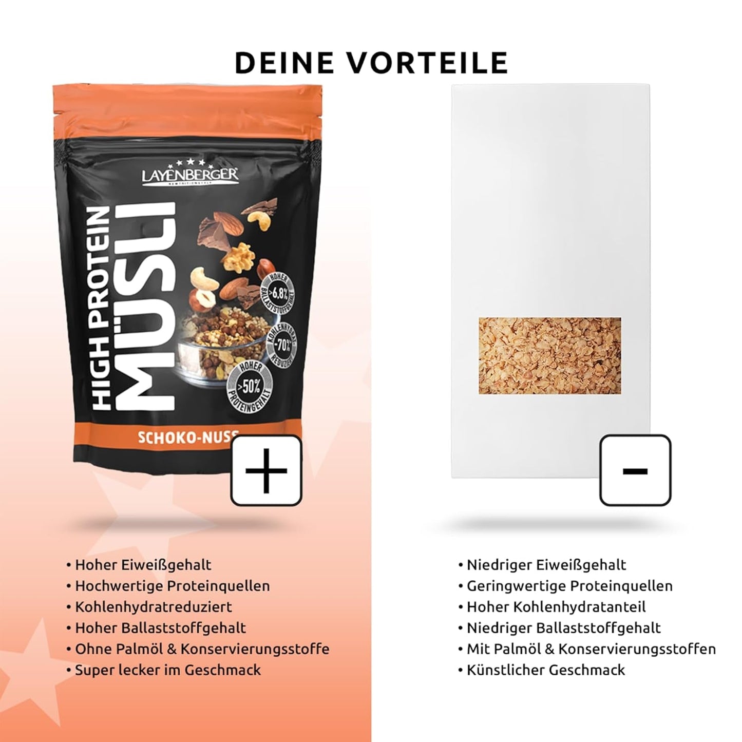 Layenberger 3K High Protein Müsli, 50 % Eiweiß a 18 % Kohlenhydrate – Jedno balení (1X 390 G) – Schoko-Nuss Cereale Naty Shop