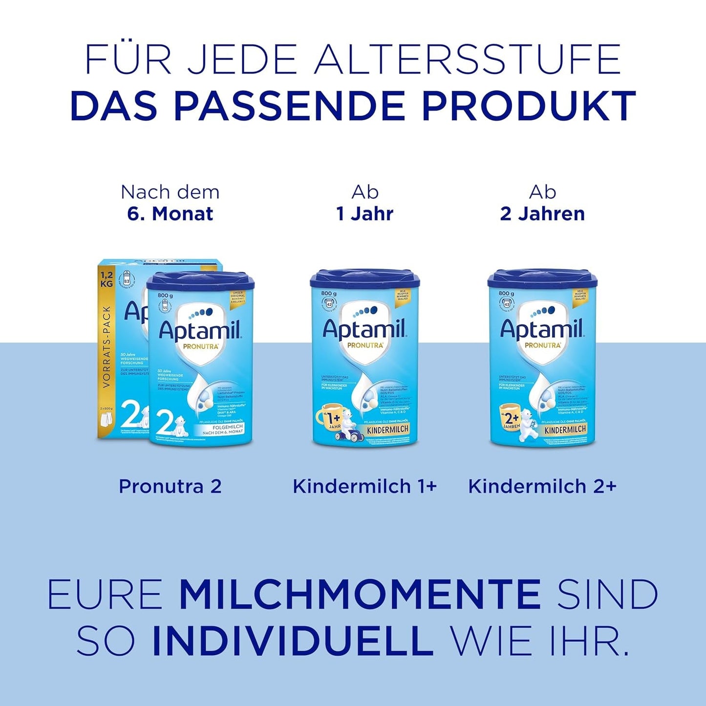 Aptamil Pronutra Pre - Kojenecká výživa od narození - S rostlinnými oleji, bez palmového oleje - 6 x 4 x 200 ml (4800 ml)