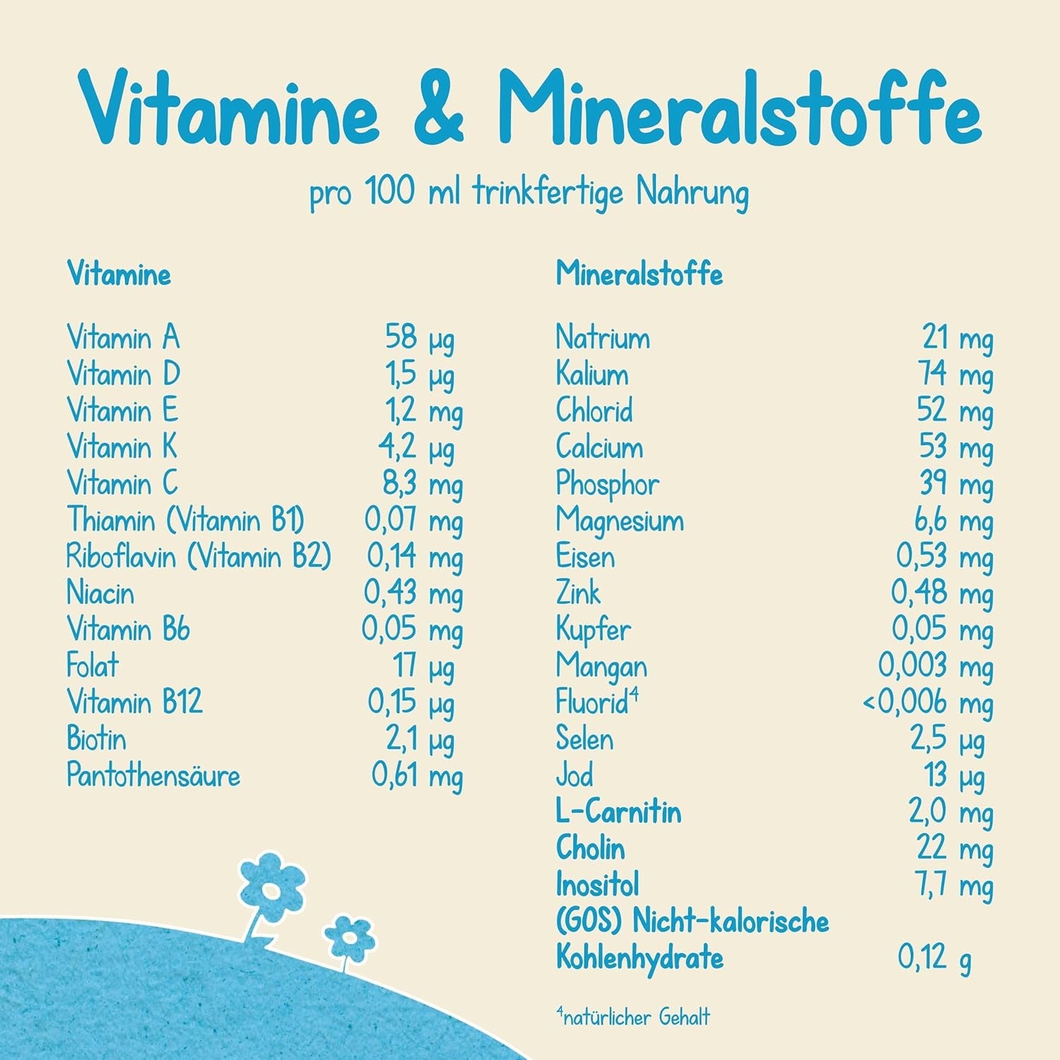 Milumil Milupa Sušené mléko pro kojence, první mléko od narození, 800 g