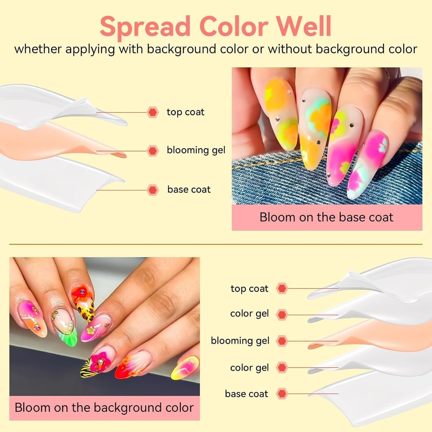 Makartt Blooming Gel Lak na nehty - 15ml Blooming Gel nail Polish Extender s mramorovou barvou, gelovou barvou, DIY manikúrou na nehty, květinami, zvířaty, akvarelem, kouzelnou manikúrou