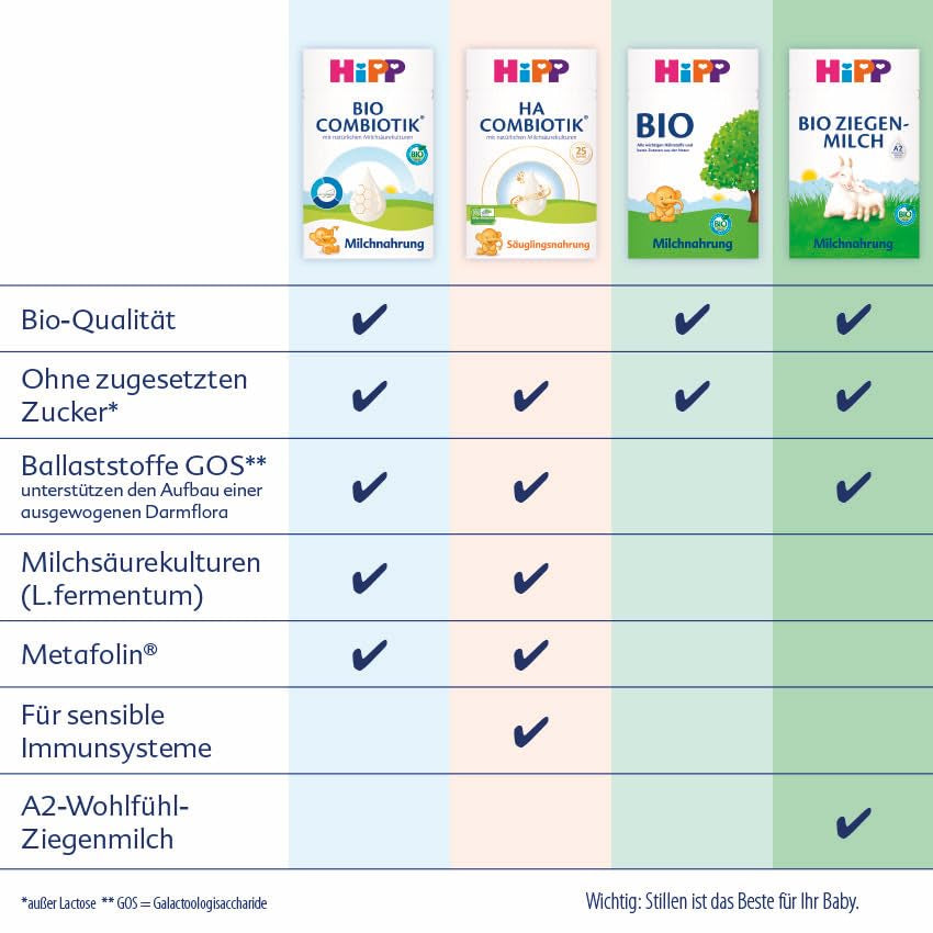 HiPP PRE organické kombinované mléko připravené k pití (6 x 200 ml) kojenecké mléko od narození obsahuje pouze laktózu jako sacharidy nejlepší organické