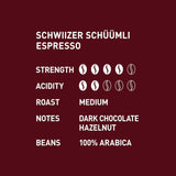 Schwiizer Schüümli Espresso, 100% zrnková káva Arabica, silná a intenzivní, ideální pro automatické espresso stroje, síla 4/5, středně pražení, Rainforest Alliance, 1kg