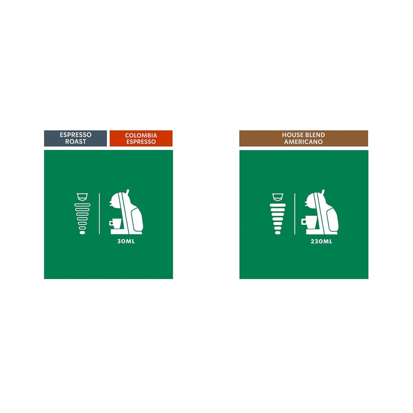 STARBUCKS Probierset, Espresso-Varianten od Nescafé Dolce Gusto Kaffeekapseln 6 x 12 (72 Kapsel) - Exklusiv bei Amazon