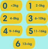 Pampers Premium Protection Velikost 6, 74 Plenky, 13kg+, #1 pro pohodlí a ochranu citlivé pokožky