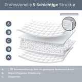 Stupně pohodlí vážená deka 135X200Cm 7kg, antistresová terapeutická deka vyrobená ze 100% bavlny, těžká deka vážená deka pro dospělé Může zlepšit spánek a snížit stres Stupně pohodlí lůžka a přikrývky