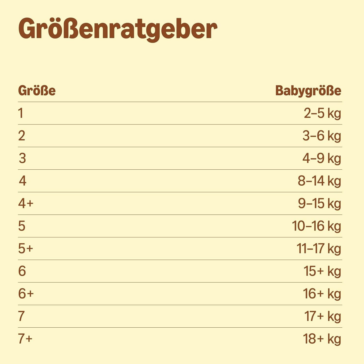 Ultra suché plenky Amazon, velikost 1 (2–5 kg) – měsíční krabička, bílá, počet 96 (2 balení po 48) (dříve značka Mama Bear, identický produkt)