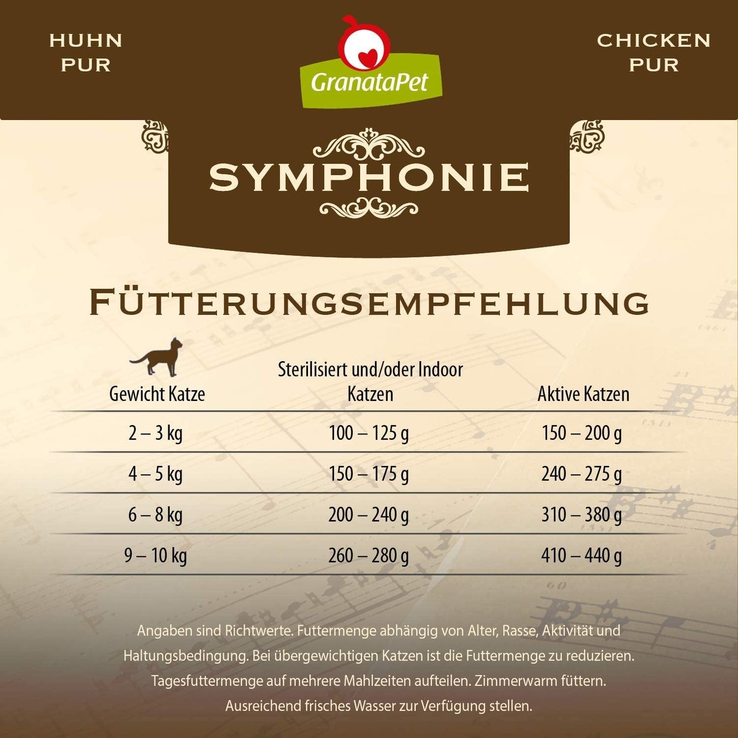 GranataPet Symphony No. 5 Pure Chicken, krmivo pro kočky bez obilovin a cukru, filety v přírodním želé, jemné vlhké krmivo pro kočky, 6 x 200 g