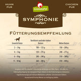 GranataPet Symphony No. 5 Pure Chicken, krmivo pro kočky bez obilovin a cukru, filety v přírodním želé, jemné vlhké krmivo pro kočky, 6 x 200 g