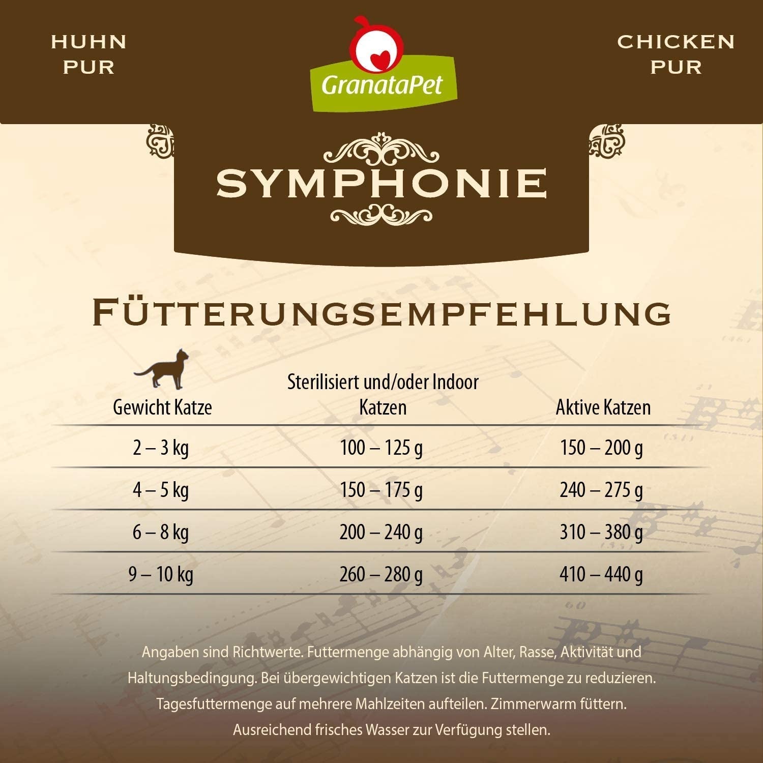GranataPet Symphony No. 5 Pure Chicken, krmivo pro kočky bez obilovin a cukru, filety v přírodním želé, jemné vlhké krmivo pro kočky, 6 x 200 g