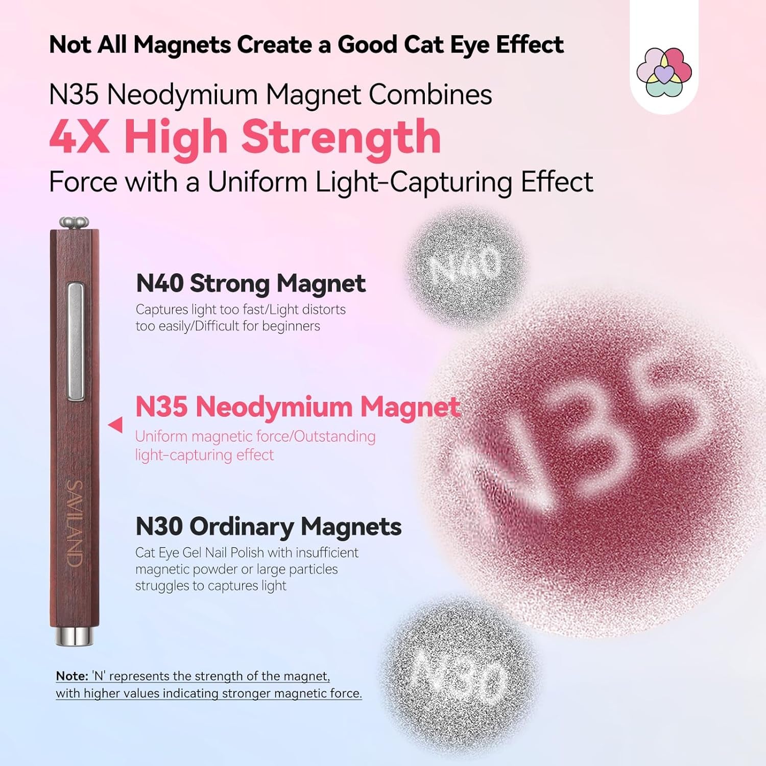 SAVILAND 4X Hochfester Magnet pro kočičí oči pro Nagel: Magnet na nehty 3 v 1 Rund Lange Streifenperle N35 Neodym Ultra Strong Magnet Für Nagellack Präzise 3S Formung Gel pro kočičí oči Nagellack Magnet Magnetstift