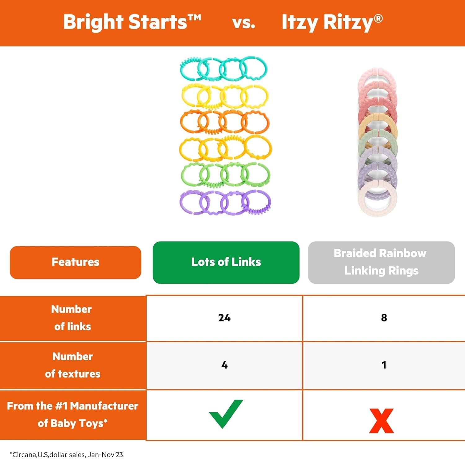 Bright Starts, Oball, Spojovací články řetězu kočárku, Spousta článků, Skládací, Snadno se připevňuje, Snadno se čistí, Perfektní pro cestování Bebe Toys Naty Shop