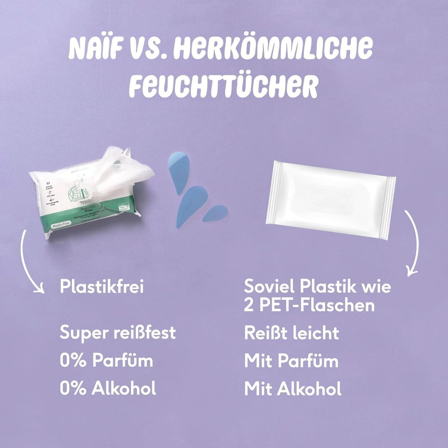 Naïf Plastikfreie Feuchttücher 864 Stück (16Er X 54 Feuchttücher) - Pflege Für Babypo, Körper Und Gesicht - 99 % Aus Wasser - 0 % Parfüm Und Alkohol - Nachhaltige Feuchttücherbox Eukalyptus Sentiv Shop