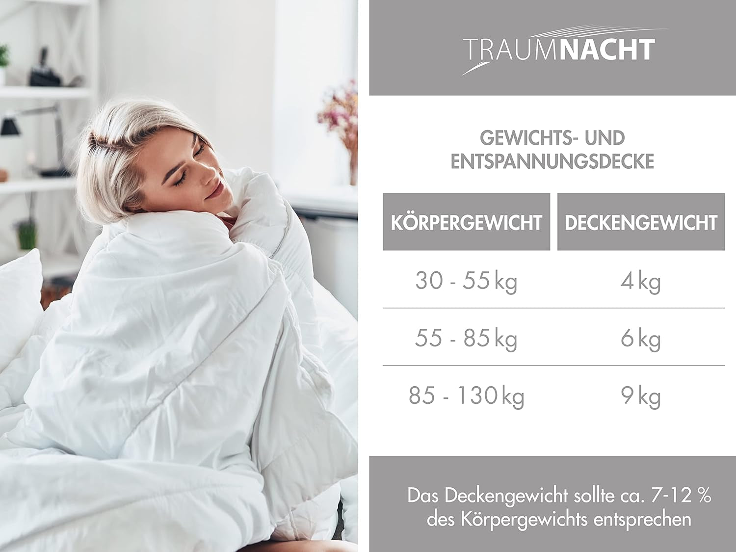 Relaxační deka Traumnacht 135 X 200 Cm, 4 kg vážená deka pro zklidnění a zmírnění stresu, doporučeno pro dospělé, certifikováno Oeko-Tex, vyrobeno podle německých norem kvality Přikrývky a přikrývky Naty Shop