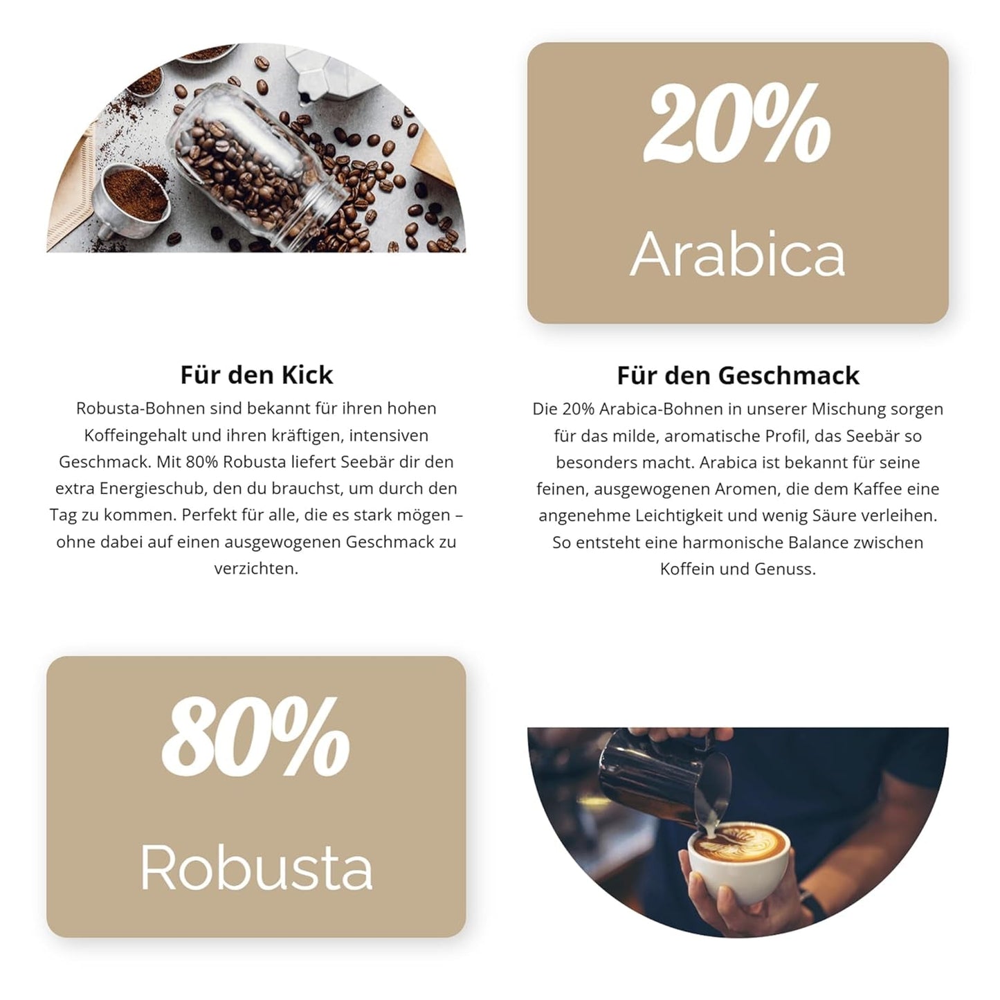 SEEBÄR COFFEE - Extra silná kávová zrna - 500g - Nízká kyselost a intenzivní aroma - Celá zrna pro plně automatické kávovary, espresso a French press - Vysoký obsah kofeinu a nízká acidita