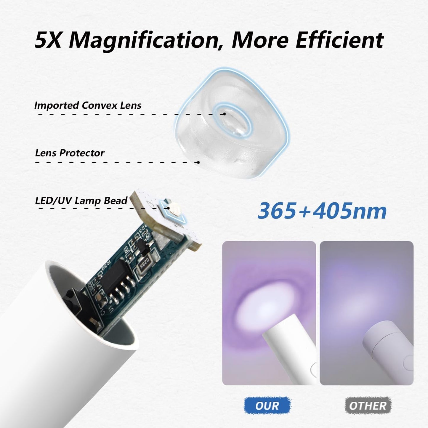 Denabuty UV lampa na gelové nehty, Mini U V LED lampa na výměnu nehtů se stojánkem Tragbare Malá UV lampa na nehty na gelové nehty, pro Aushärten Von Nagelkleber & Nail Tips bílá