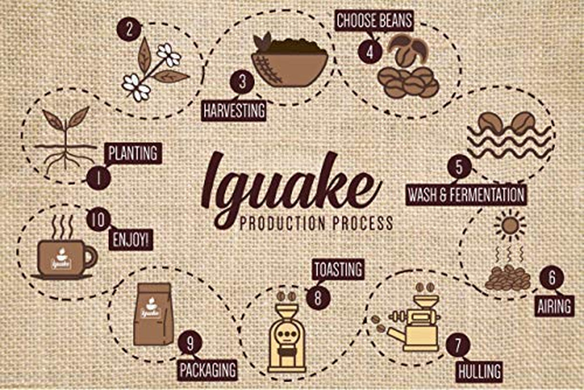 Káva Iguaque 1000gr | Premium Kaffee ganze Bohnen 100% Arabica z Kolumbie | Familienbetrieb - Single Origin Kaffeebohnen - Nachhaltige eigene Plantage im Hochland - Kräftiges Aroma