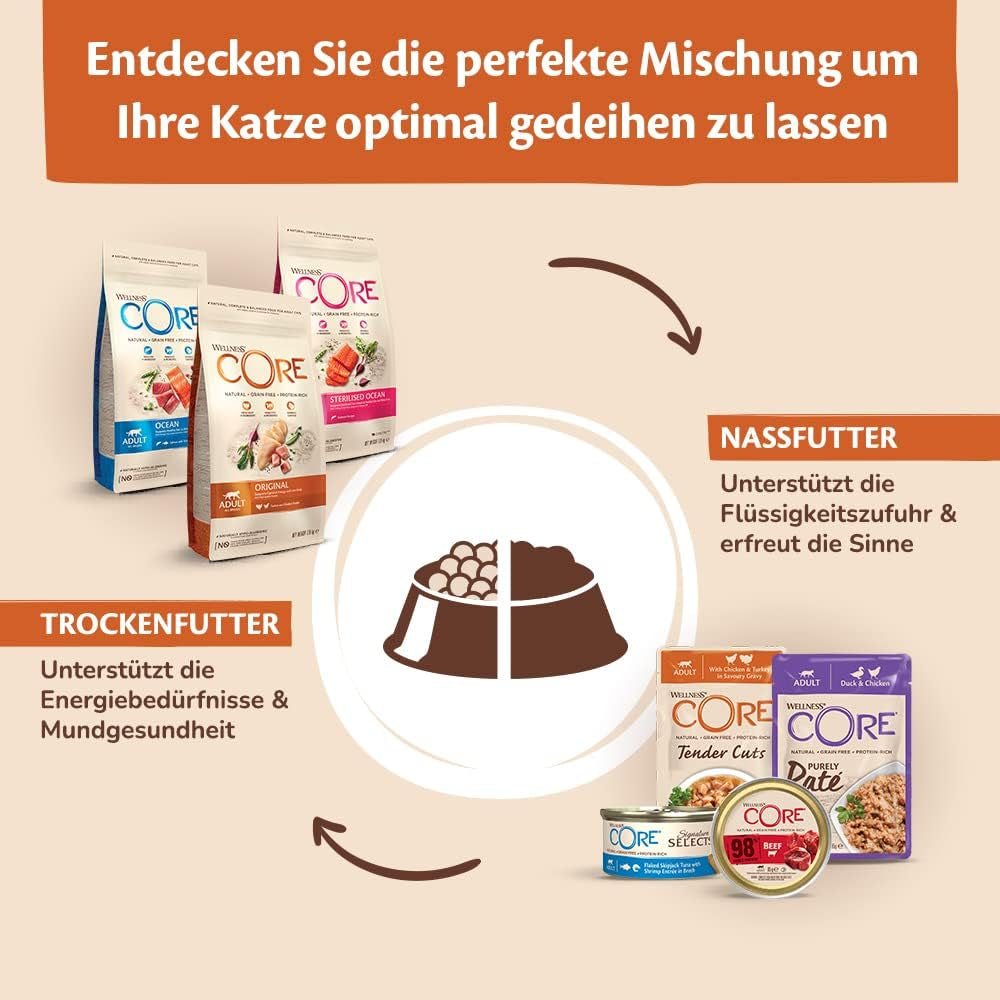 Wellness CORE Signature Selects 8 x 79 g, kuřecí a krůtí směs - mokré krmivo pro kočky, lahodné proužky v omáčce, bez obilovin, přírodní, hypoalergenní, s vysokým obsahem bílkovin, s vysokým obsahem masa