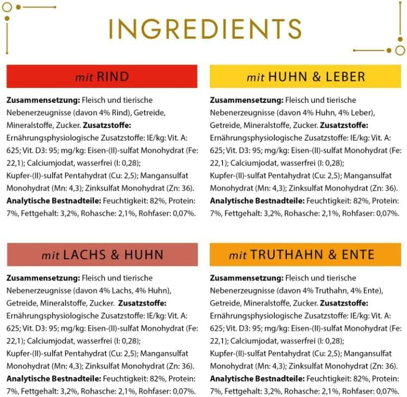 Mokré krmivo pro kočky Gourmet Gold Tender Morsels v omáčce, různé směsi, balení 96 ks (96 x 85 g)