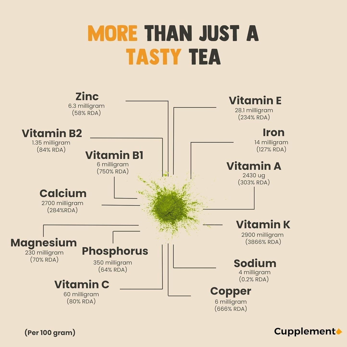 Cupplement Matcha 90 gramů bio - Nejkvalitnější práškový zelený čaj - Bez bambusové metly a drátu - Kuchařství - Sada pro začátečníky - Latte - Šlehačka - Japonsko - Prášek - Čaj - Drát - Sáček - Smoothie
