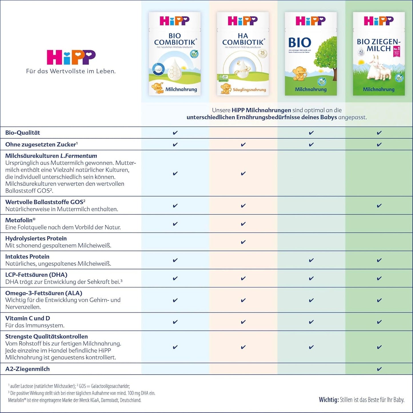 HiPP 3 Bio Combiotik (4 x 600g), pokračovací mléko od 10 měsíců, s přírodními kulturami kyseliny mléčné, vitamíny C a D, GOS, Omega-3 (DHA, ALA), nejlepší bio kvality
