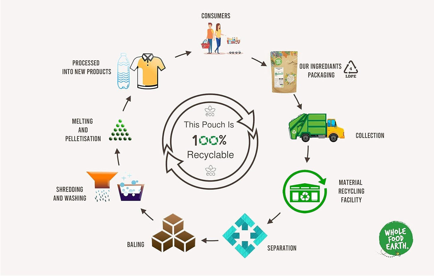 Pohanková mouka celofood Earth BIO 1kg | Krutý | Bez GMO | Vegan | Certifikované organické