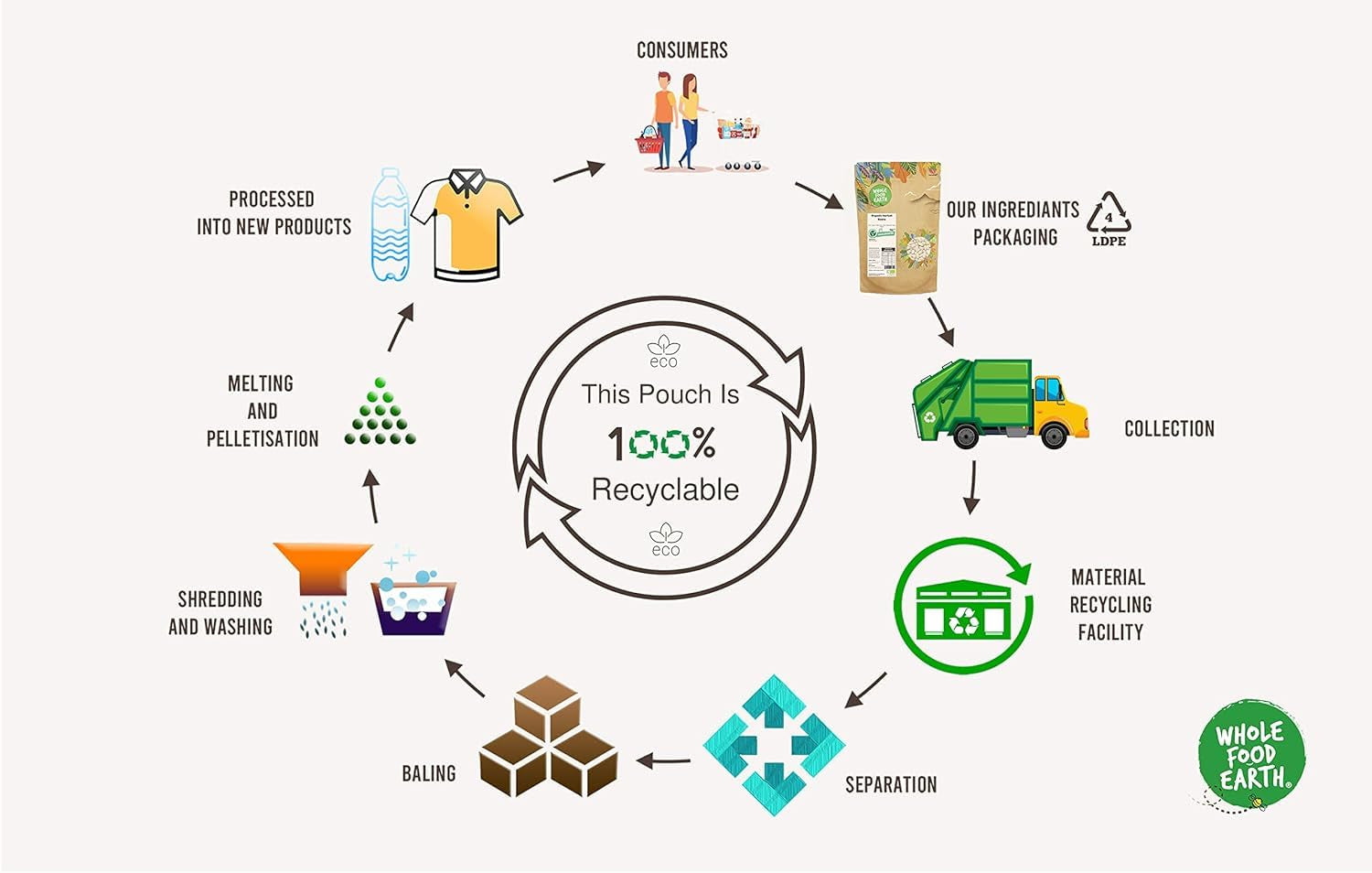 Pohanková mouka celofood Earth BIO 1kg | Krutý | Bez GMO | Vegan | Certifikované organické