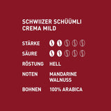Schwiizer Schüümli Crema jemná, 100% prémiová kávová zrna Arabica, ovocná a ořechová, pro plně automatické kávovary, 2/5 síla, lehce pražená, certifikováno Rainforest Alliance, 1 kg (balení 2 ks)