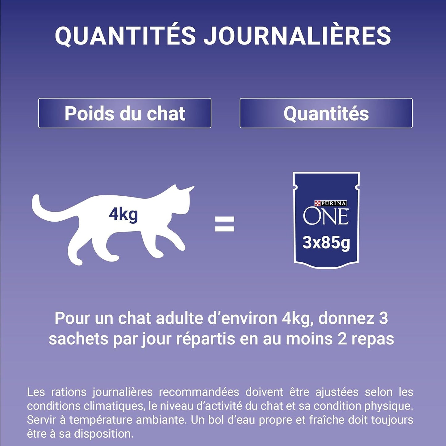 PURINA ONE | BIFENSIS | Krmivo pro sterilizované dospělé kočky | Podporuje kočičí vitalitu, kosti, svaly a klouby | V omáčce | Kapsičky s kachnou, sardinky, hovězí maso, čerstvost | 1 kus (8 x 85 g)