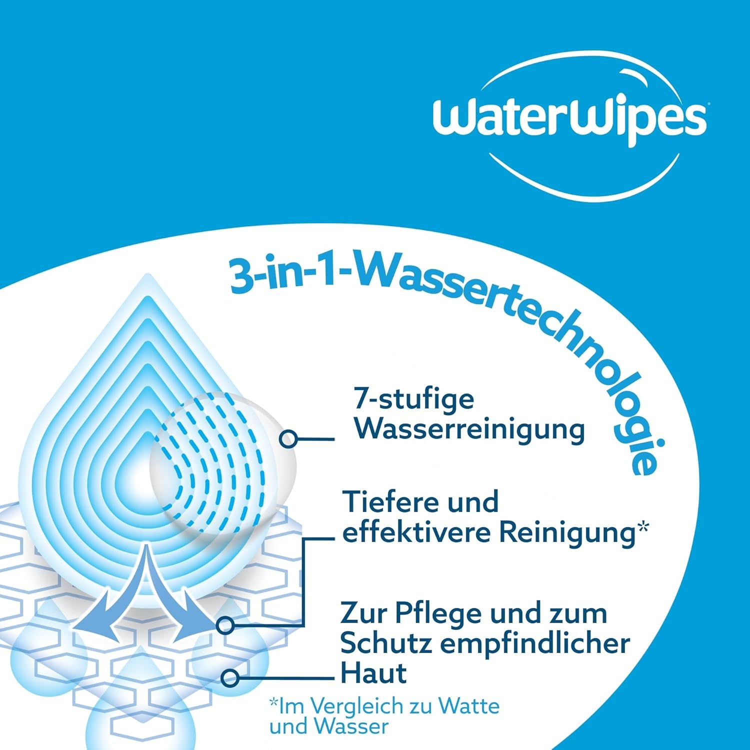 WaterWipes Sensitive+ Hydrating Boost vlhčené ubrousky, hydratační ubrousky, 360 kusů (6 balení), 3 v 1 čistí, pečují, hydratují, 99% voda z Aloe Vera, neparfémované dětské ubrousky