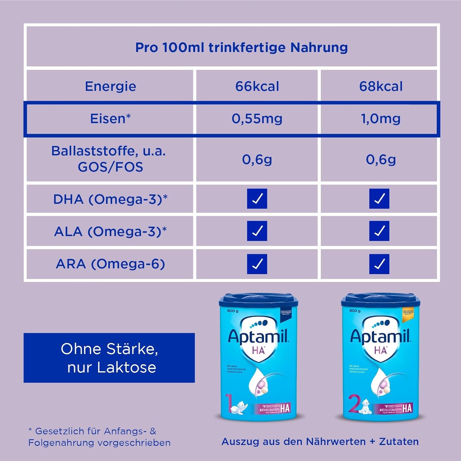 Aptamil HA 2 – Pokračovací mléko po 6 měsících, s Omega 3 a 6, DHA, ARA a ALA, bez laktózy, bez palmového oleje, dětská výživa, sušené mléko, 1 x 800 g (balení 4 ks)
