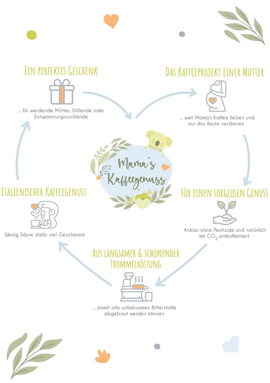 Mama's Coffee Pleasure®binky - zrnka espressa bez kofeinu Cremoso - přírodní bezkofeinace CO² - jemně pražené v Itálii - ideální během a po těhotenství