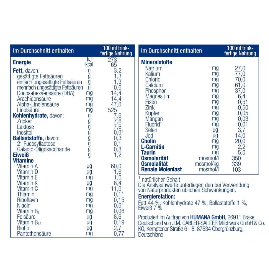 Humana Initial Milk Připravené k pití, od narození, Připravené k pití mléka pro kojence, Kromě mateřského mléka nebo jako samostatné předkrmy, Dětská výživa pouze s DHA a laktózou, 24 x 90 ml Naty Shop