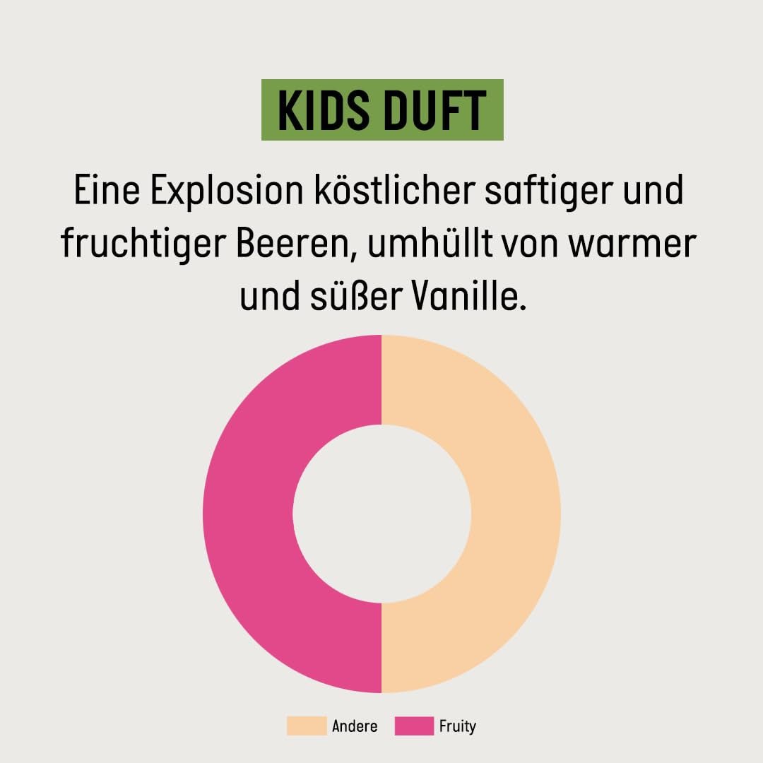 Sada výhod Guhl Kids Dino - 2x Guhl Kids šampon & sprchový gel 2v1, 250ml + 1x Pixi kniha - Speciálně vyvinutá pro děti - Bez tahání - Certifikát Cosmos Natural Děti - Koupel a péče o pleť Naty Shop
