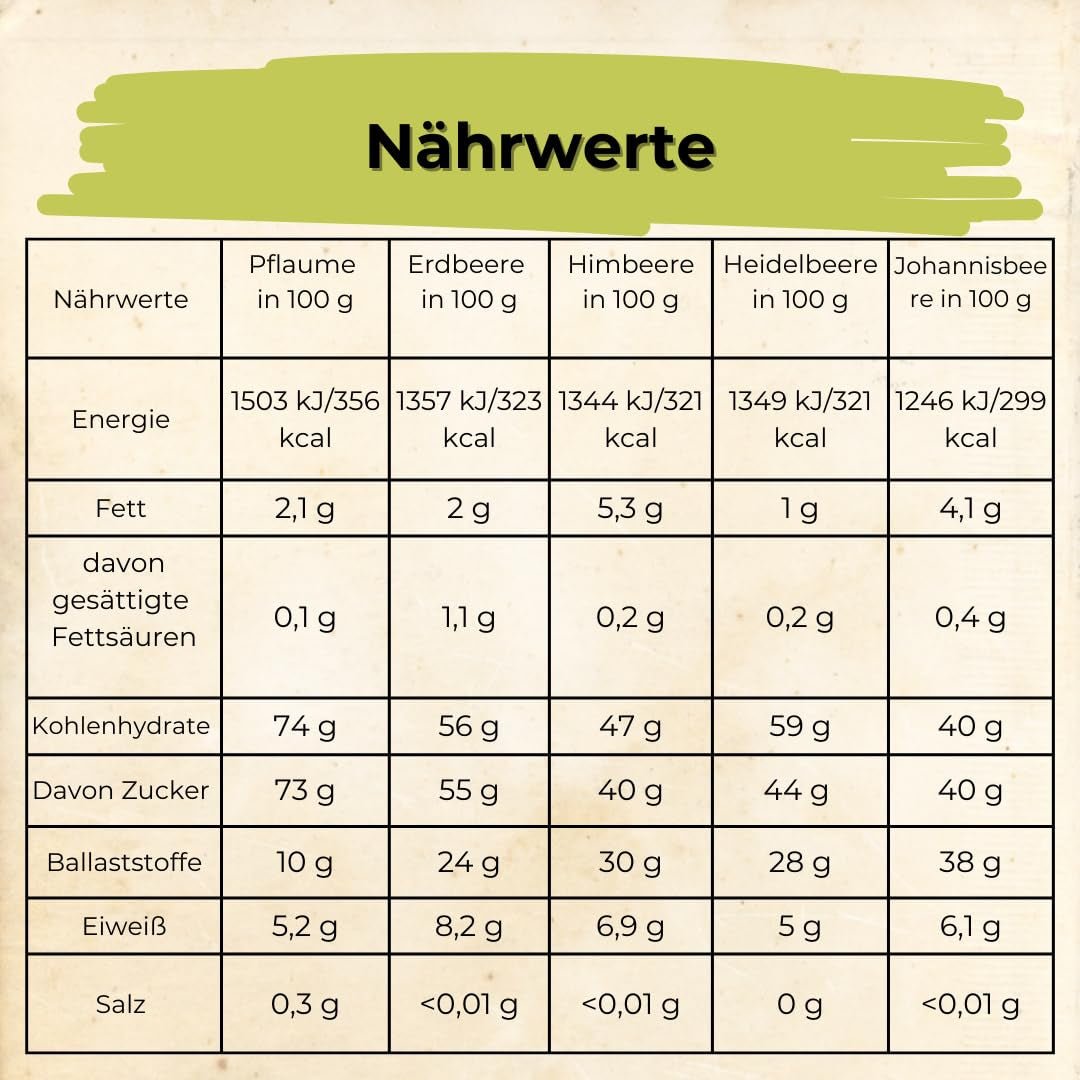 HELPA BIO sáčky s ovocným práškem - ovocné příchutě - ovoce - jahody - maliny - borůvky - švestky - černý rybíz - 100% lyofilizované ovoce - dětská výživa Dehydrované produkty Naty Shop
