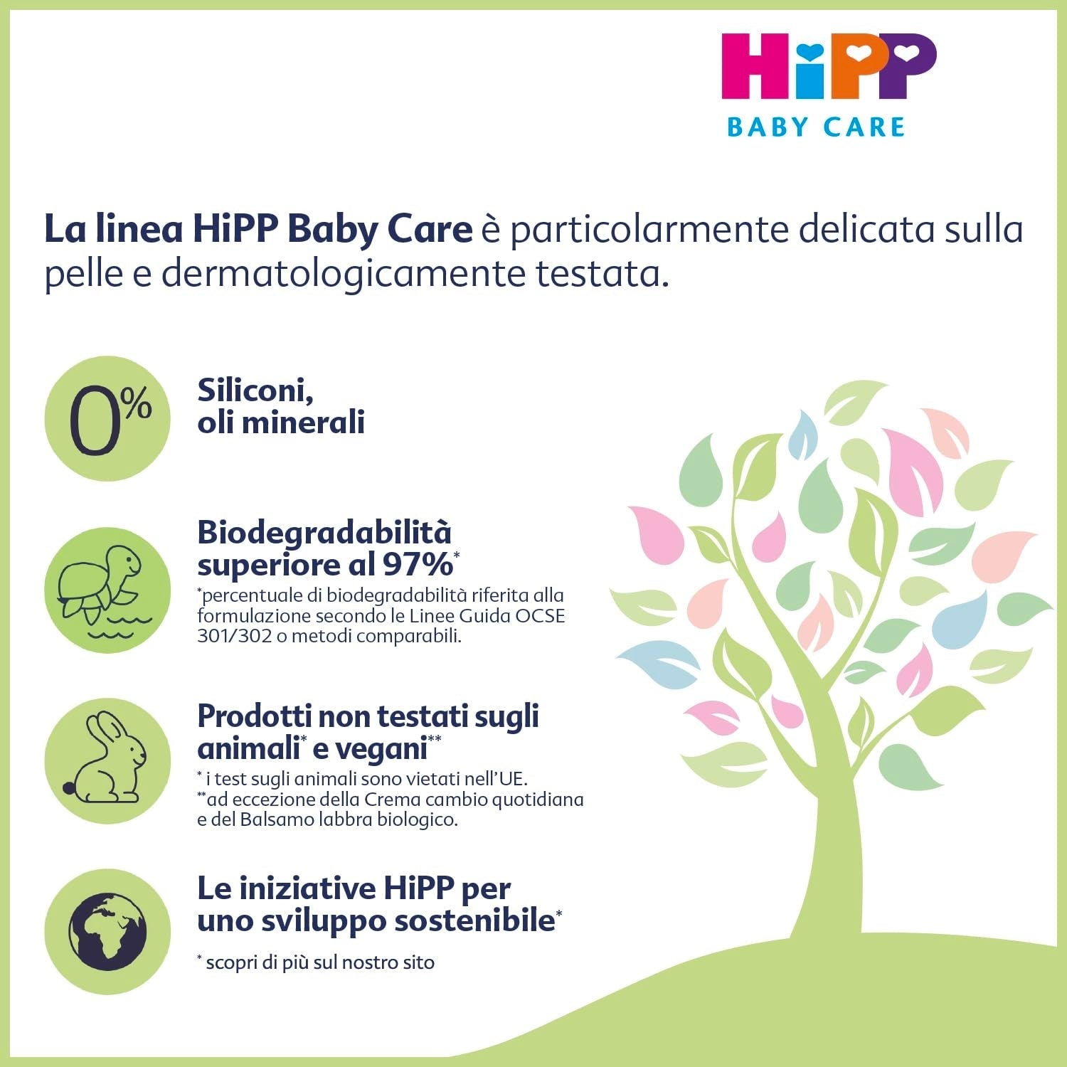 HiPP Baby Care Šampon s kondicionérem pro děti, rozčesává vlásky a chrání pokožku hlavy, pro citlivou pokožku, s přírodním organickým mandlovým extraktem, 1 x 200 ml Děti - Koupel a péče o pleť Naty Shop